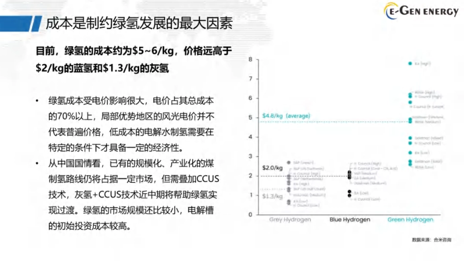 【专家PPT】SOEC引领绿氢技术降本.pdf_第4页