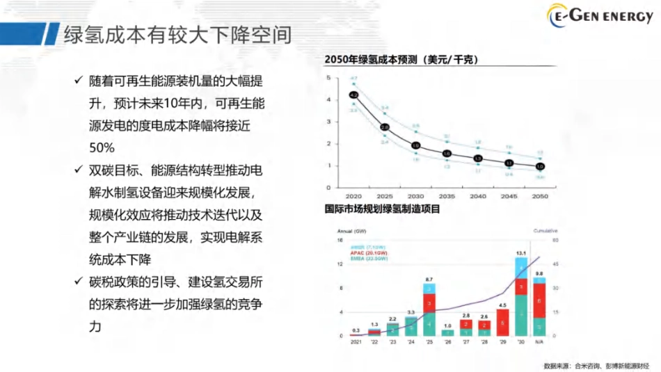 【专家PPT】SOEC引领绿氢技术降本.pdf_第5页