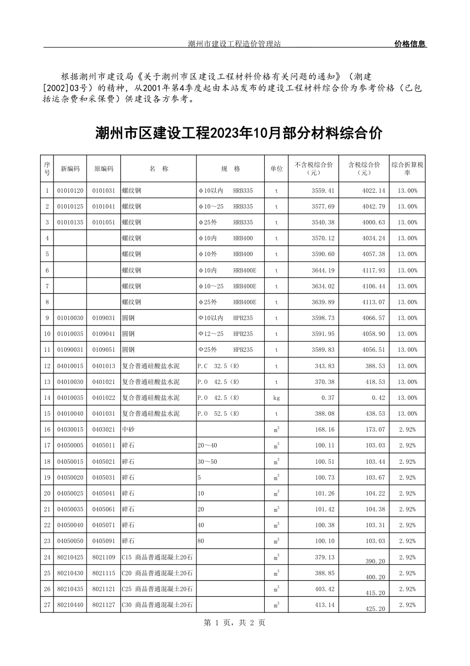 潮州-23年-10月-材料综合价.pdf_第1页