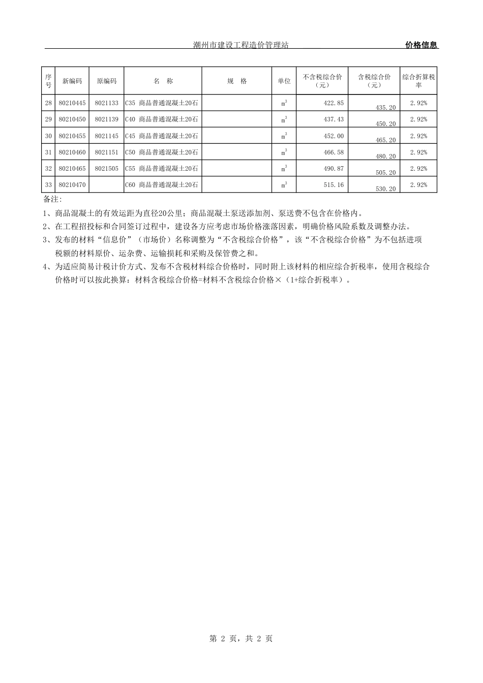 潮州-23年-10月-材料综合价.pdf_第2页