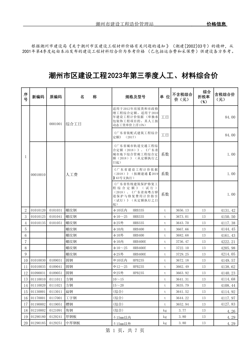 潮州-23年-3季度-材料综合价.pdf_第1页