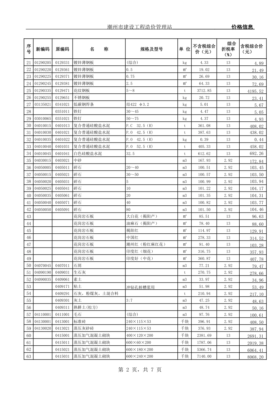 潮州-23年-3季度-材料综合价.pdf_第2页