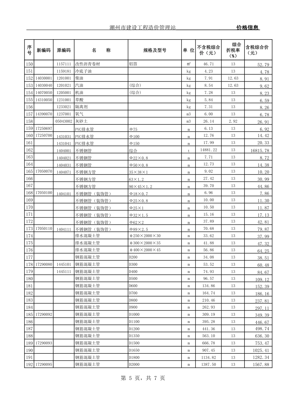 潮州-23年-3季度-材料综合价.pdf_第5页