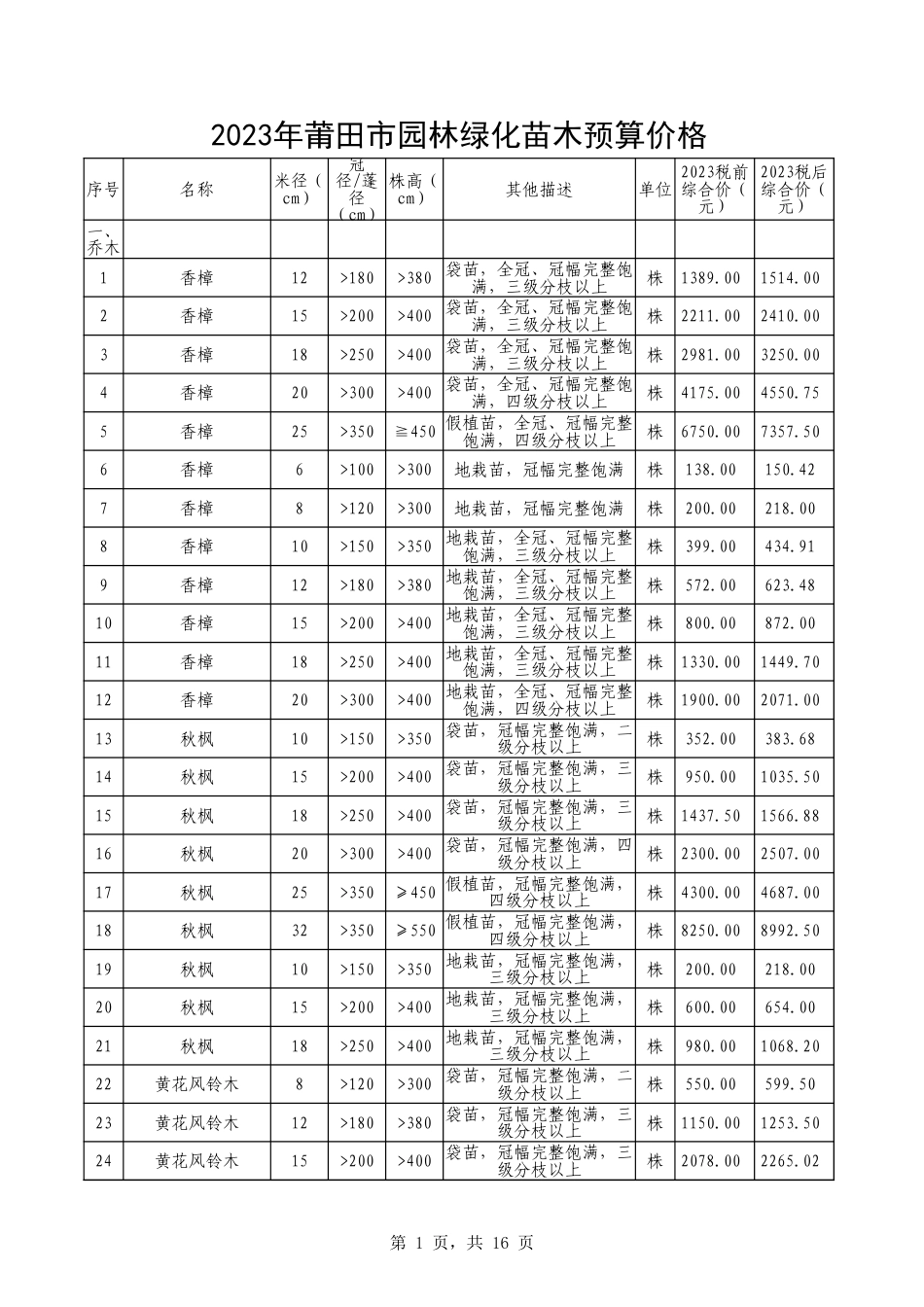 莆田23年园林价格.xlsx_第1页