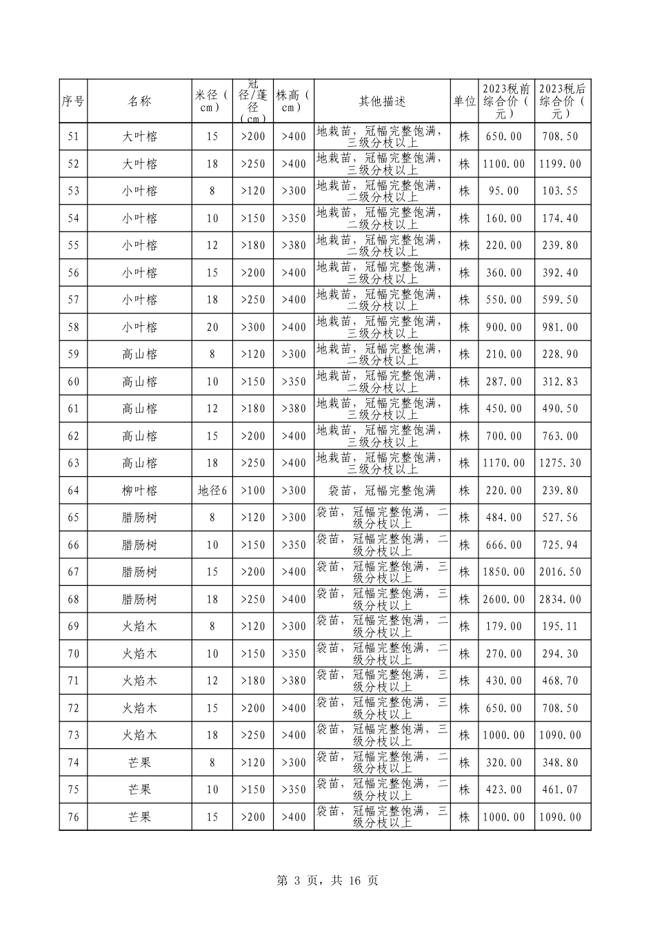 莆田23年园林价格.xlsx_第3页