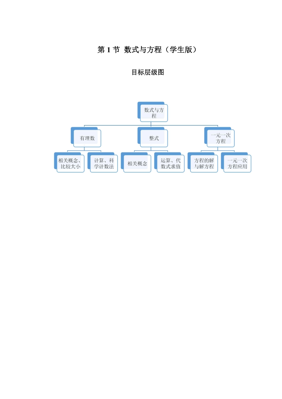 2023-2024学年北师版七年级数学成都地区寒假专题作业 第1节 数式与方程复习（含答案）.pdf_第1页