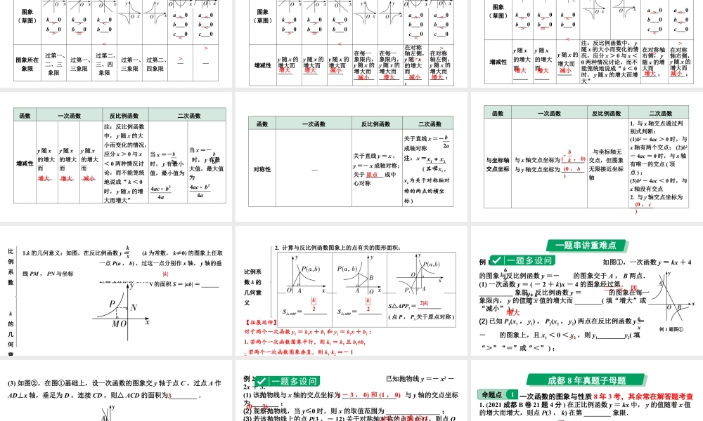 2024成都中考数学第一轮专题复习之第三章  第二节  函数的图像与性质 教学课件.pptx