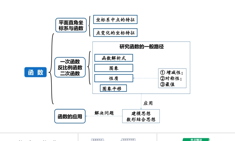 2024成都中考数学第一轮专题复习之第三章 第一节 平面直角坐标系及函数 课件.pptx