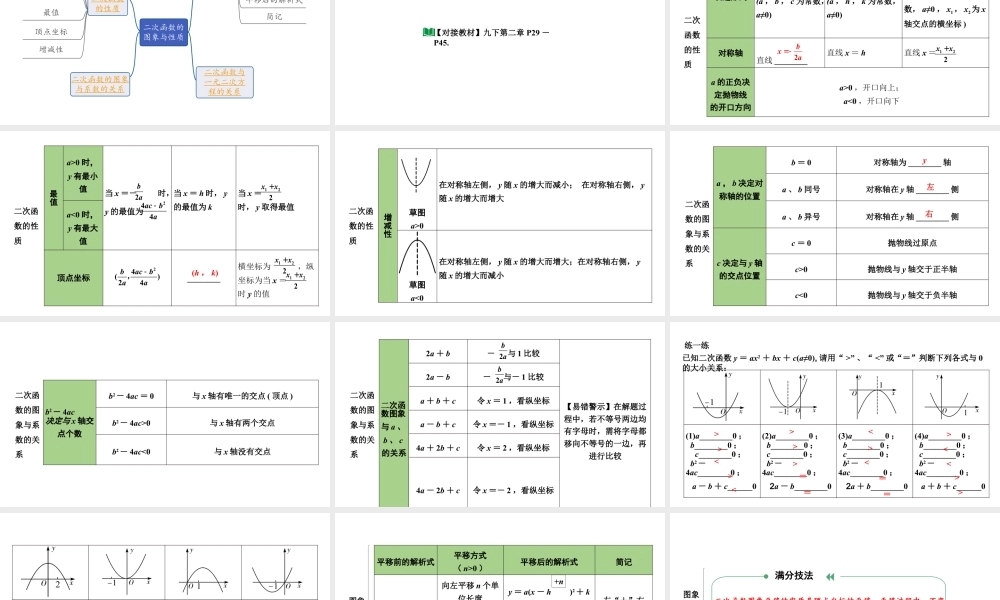 2024贵阳中考数学一轮贵阳中考考点研究 第11讲  二次函数的图象与性质（课件）.pptx