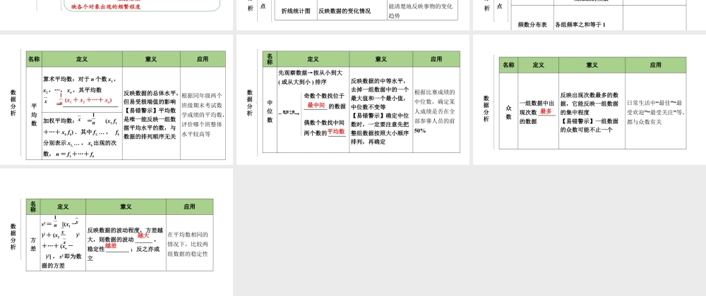 2024贵阳中考数学一轮贵阳中考考点研究 第31讲　统　计（课件）.pptx