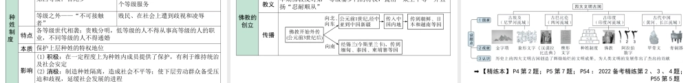 2024贵州中考历史二轮中考题型研究 世界古代史  古代亚非文明（课件）.pptx