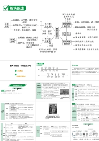 2024贵州中考历史二轮中考题型研究 世界古代史  古代亚非文明（课件）.pptx
