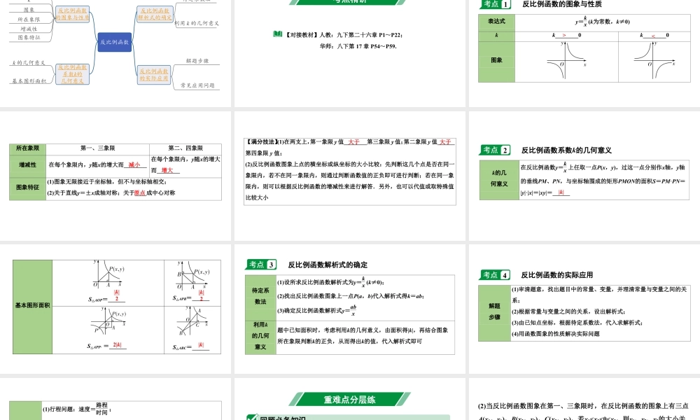 2024海南中考数学二轮重点专题研究 第12课时  反比例函数（课件）.pptx