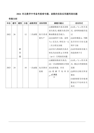 2024河北数学中考备考重难专题：函数的实际应用题利润问题课后练习【含答案】.pdf