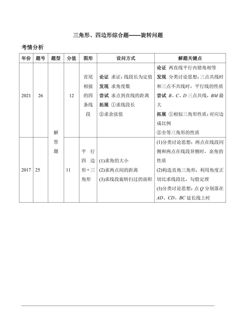 2024河北数学中考备考重难专题：三角形、四边形综合题旋转问题课后练习【含答案】.pdf_第1页