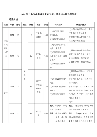 2024河北数学中考备考重难专题：圆的综合题动圆问题(课后练）【含答案】.pdf