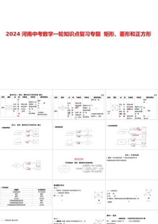 2024河南中考数学一轮知识点复习专题 矩形、菱形和正方形 课件.pptx