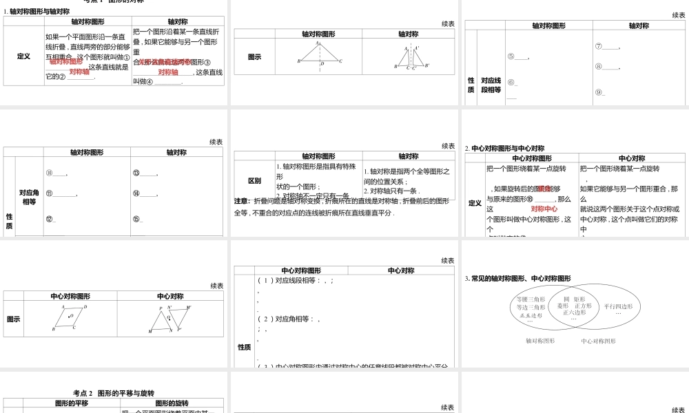 2024河南中考数学一轮知识点复习专题 图形的对称、平移与旋转 课件.pptx