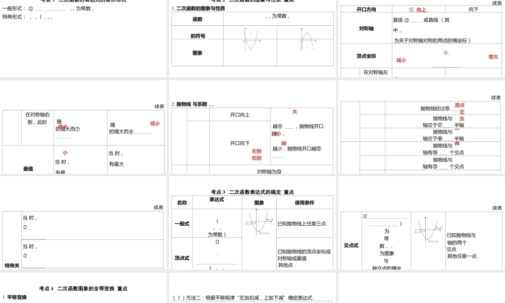 2024河南中考数学一轮知识点训练复习专题  二次函数的图象与性质  (课件).pptx