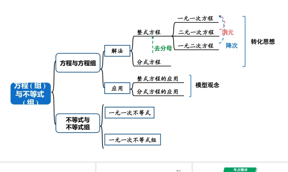 2024河南中考数学专题复习 化归思想：解一元一次方程与不等式 课件.pptx