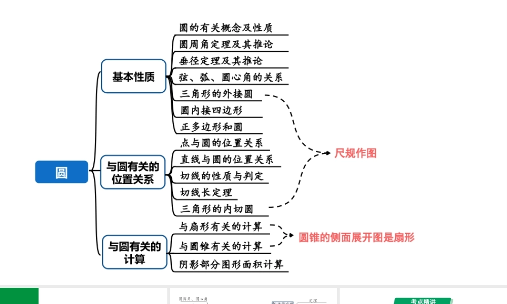 2024河南中考数学专题复习第六章 第一节 圆的基本性质 课件.pptx