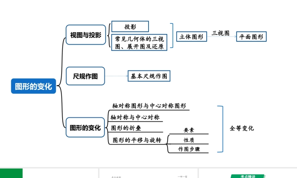 2024河南中考数学专题复习第七章 第一节 图形的识别用 课件.pptx