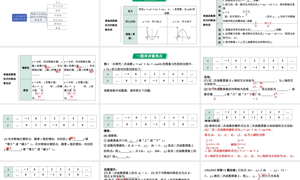 2024河南中考数学专题复习第三章 第六节 二次函数的图象与性质 课件.pptx