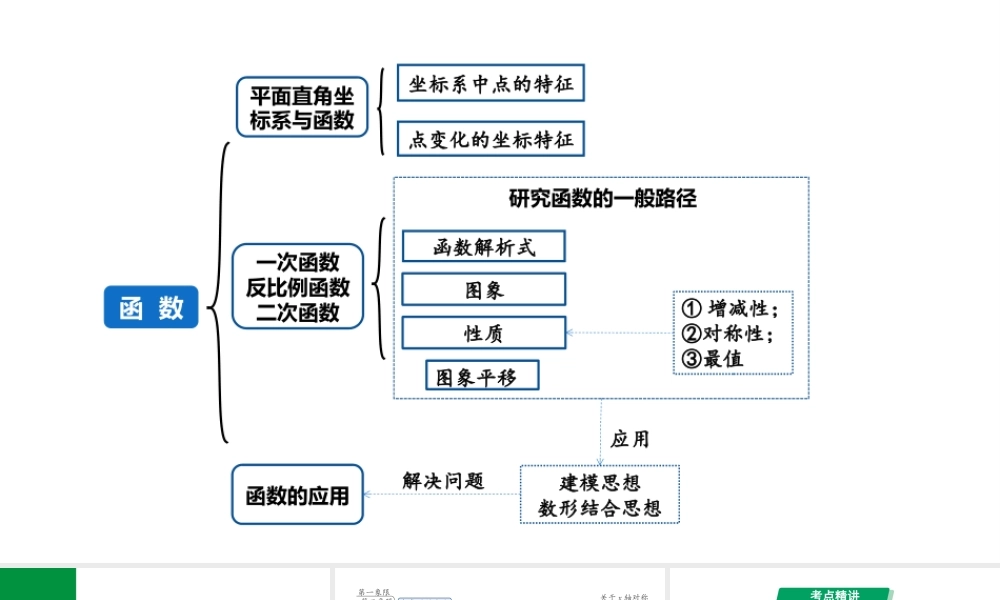 2024河南中考数学专题复习第三章 第一节 平面直角坐标系中点的坐标特征 课件.pptx