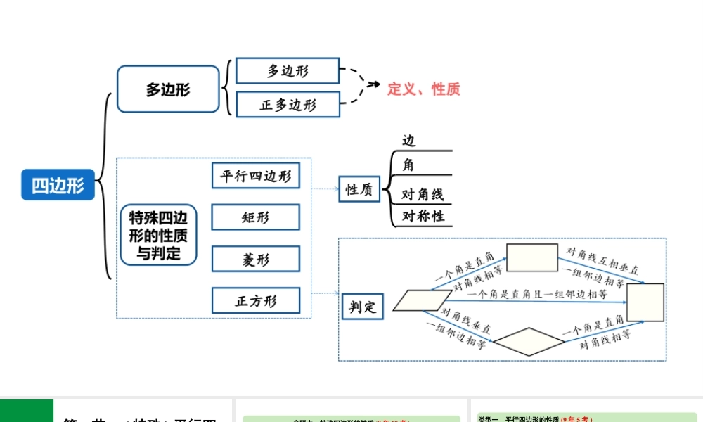 2024河南中考数学专题复习第五章 第一节 (特殊)平行四边形的性质(含多边形) 课件.pptx