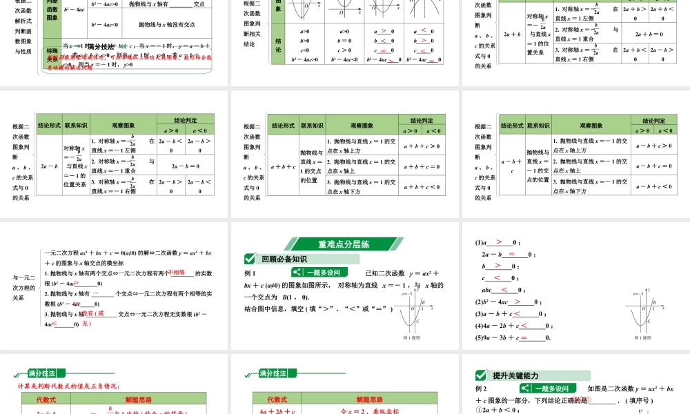 2024辽宁中考数学二轮中考考点研究 3.6 二次函数图象与系数a、b、c及方程的关系 (课件).pptx