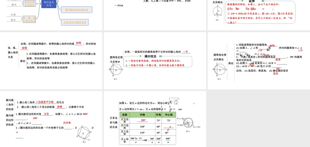 2024辽宁中考数学二轮中考考点研究 6.1 圆的基本性质 (课件).pptx