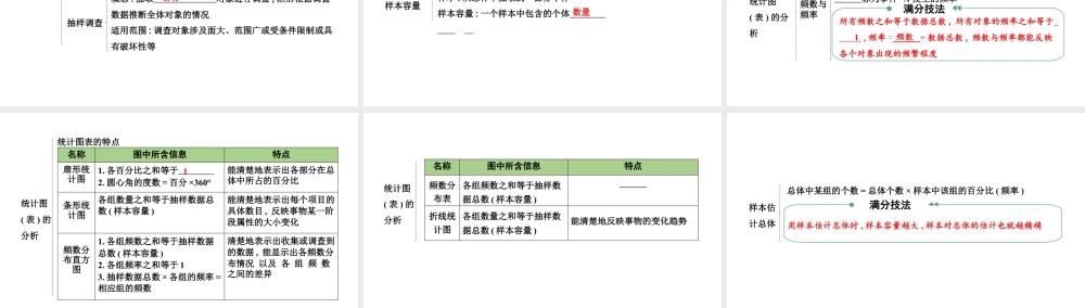 2024辽宁中考数学二轮中考考点研究 8.1 数据的收集与整理 (课件).pptx