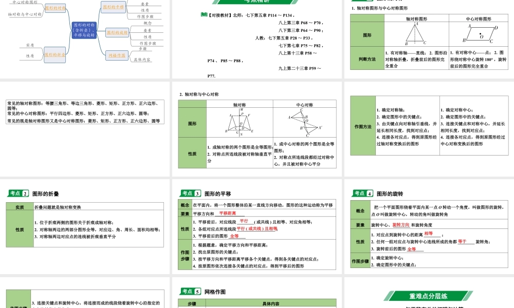 2024内蒙古中考数学一轮复习 第33课时 图形的对称(含折叠)、平移与旋转（课件）.pptx