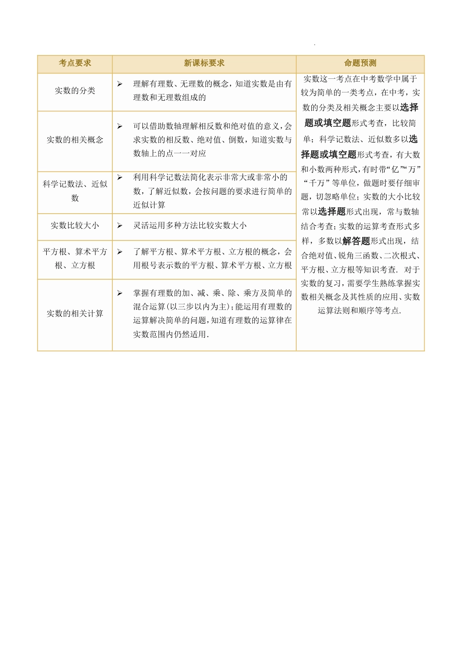 2024年中考数学一轮复习讲练测（全国通用）-第01讲实数（6考点+28题型）【含答案】.pdf_第2页