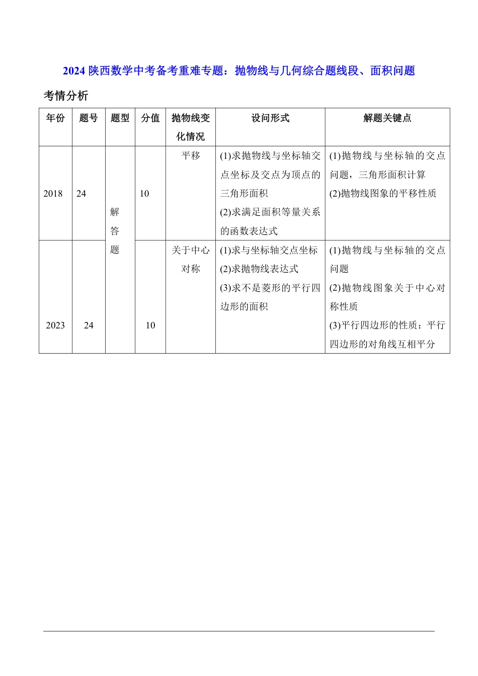 2024陕西数学中考备考重难专题：抛物线与几何综合题线段、面积问题课后练习【含答案】.pdf_第1页