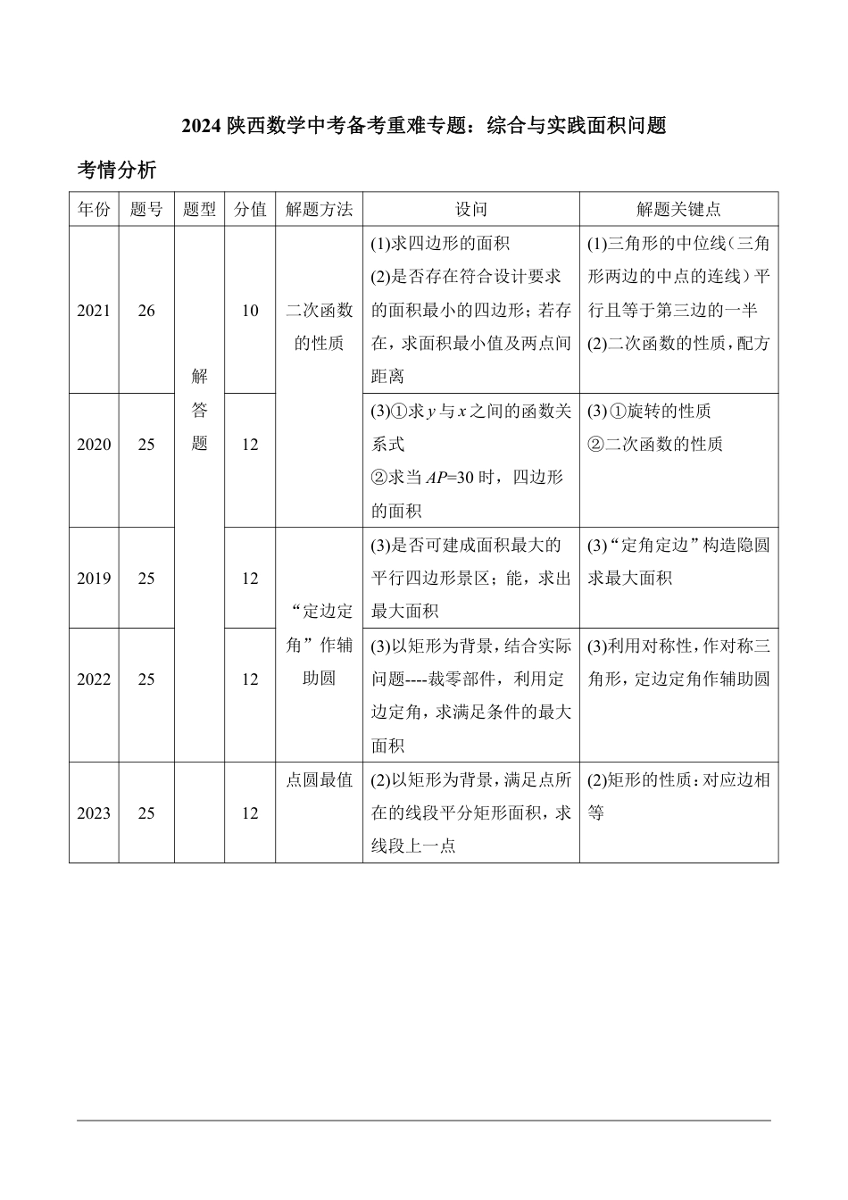 2024陕西数学中考备考重难专题：综合与实践面积问题课后练习【含答案】.pdf_第1页