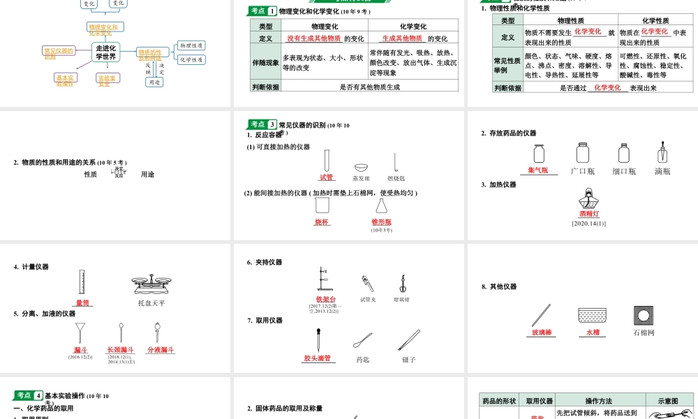 2024安徽中考化学一轮复习 第一单元 走进化学世界 （课件）.pptx