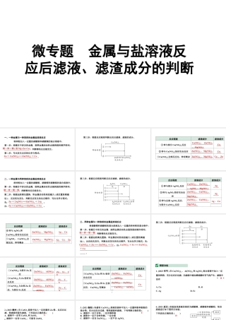 2024成都中考化学二轮复习之中考题型研究 微专题 金属与盐溶液反应后滤液、滤渣成分的判断（课件）.pptx