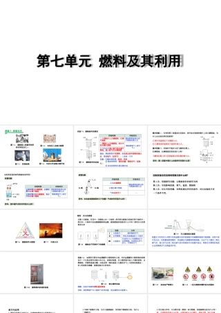 2024成都中考化学复习“四清”回归教材 第七单元燃料及其利用 课件.pptx