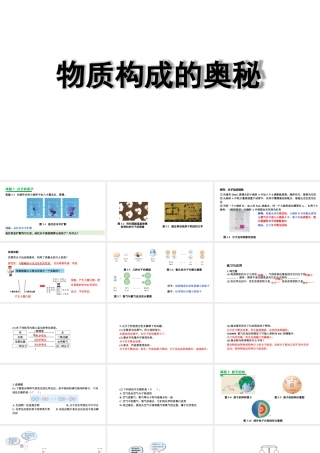 2024成都中考化学回归教材复习 物质构成的奥秘 课件.pptx