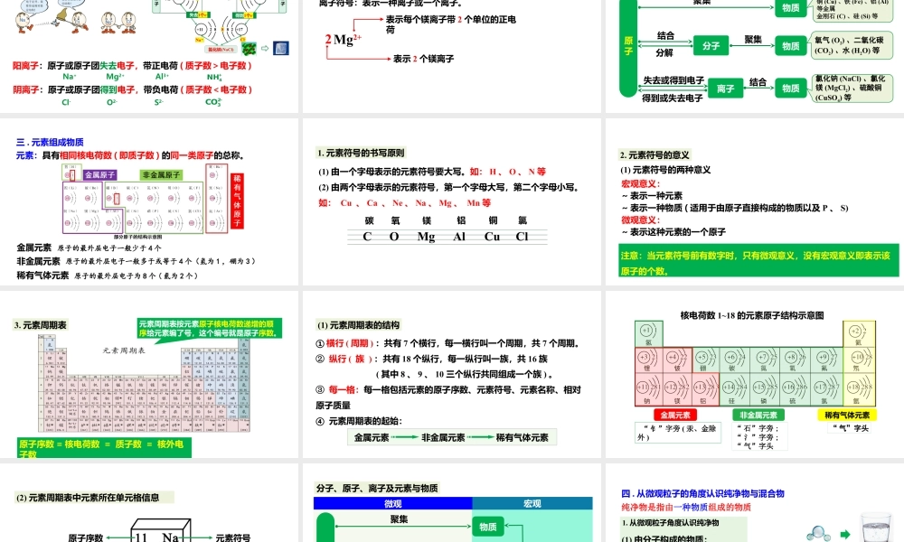 2024成都中考化学试题研究大单元复习-从微观粒子的角度认识物质的构成和组成及变化 课件.pptx