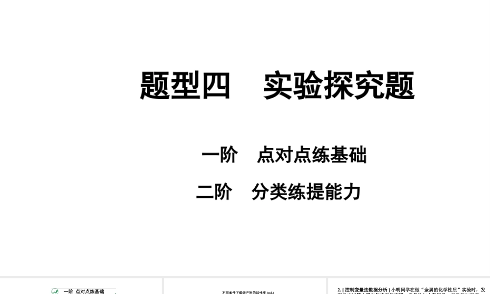 2024福建中考化学二轮中考题型研究 题型四  实验探究题（课件）.pptx