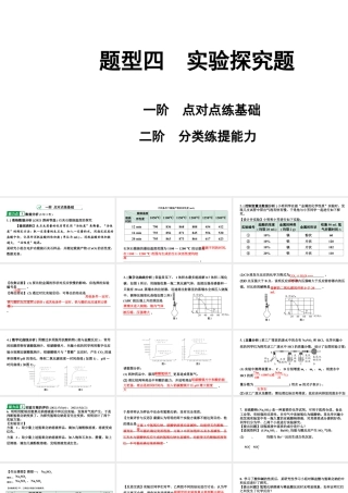 2024福建中考化学二轮中考题型研究 题型四  实验探究题（课件）.pptx
