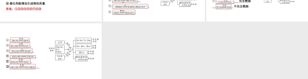 2024福建中考化学二轮中考题型研究 专题二  空气  氧气（课件）.pptx