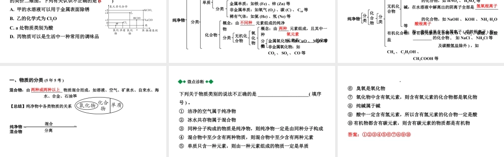 2024福建中考化学二轮中考题型研究 专题七 物质的分类（课件）.pptx