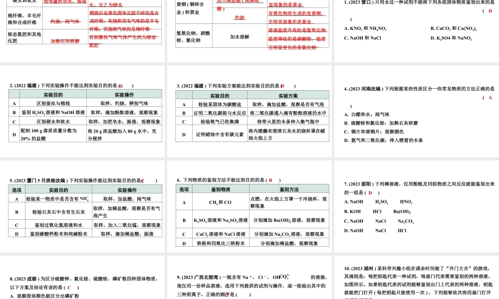 2024福建中考化学一轮复习 微专题4 物质的检验与鉴别（课件）.pptx