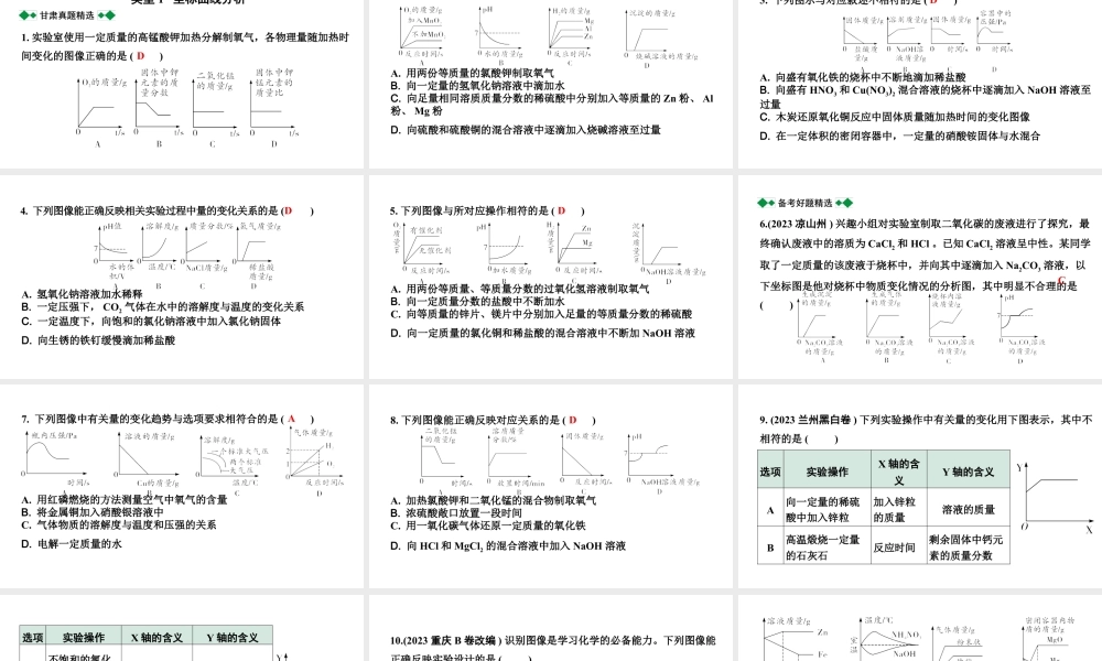 2024甘肃中考化学二轮复习之中考题型研究 专题三 图像分析题（课件）.pptx