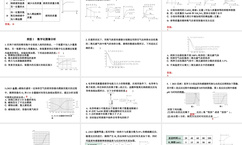 2024甘肃中考化学二轮复习之中考题型研究 专题三 图像分析题（课件）.pptx