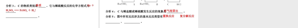 2024甘肃中考化学一轮复习 微专题 物质间的相互反应及规律（课件）.pptx