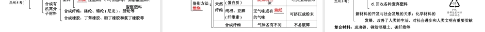 2024甘肃中考化学一轮复习之中考考点研究 第十二单元 化学与生活（课件）.pptx